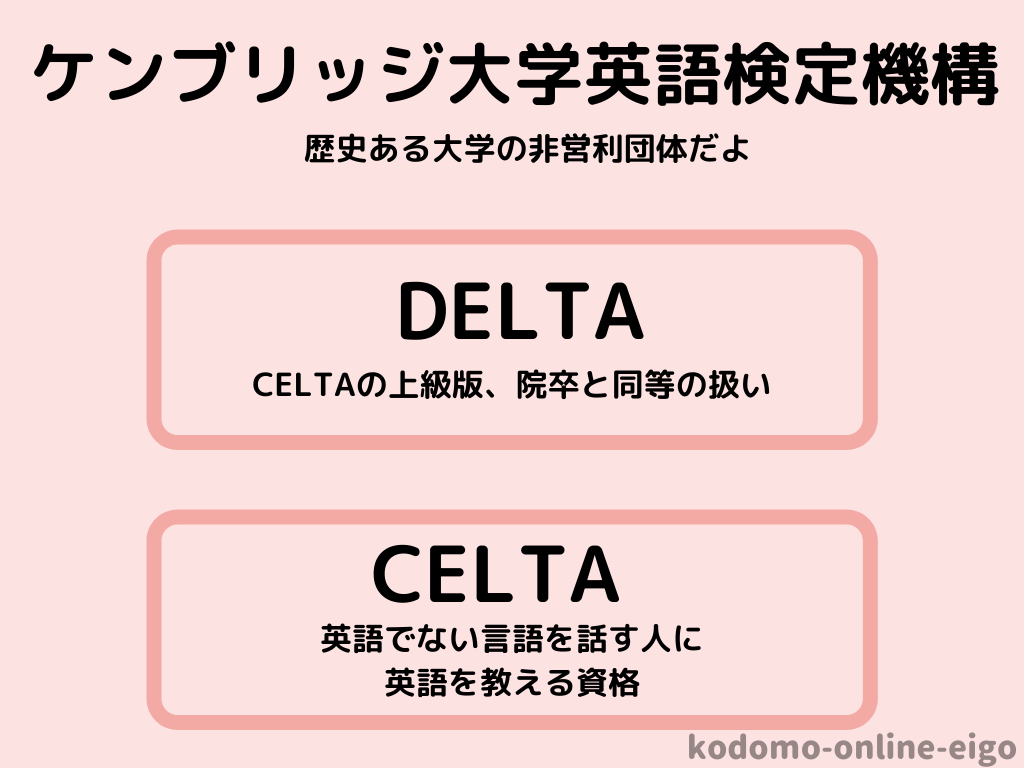 deltaとceltaの説明