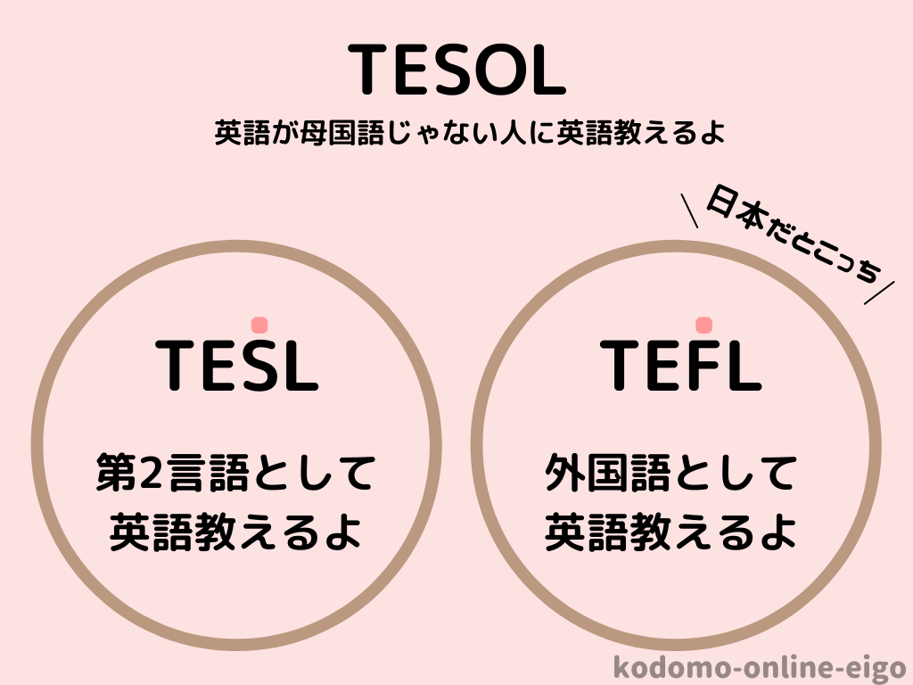 TESOLとTESLとTEFLの説明